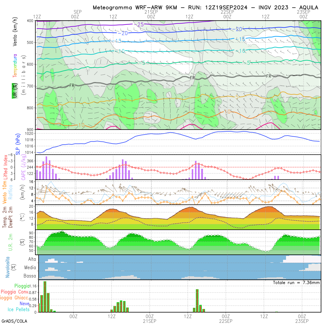 Meteogrammi Capoluoghi Italiani METEOGRAD